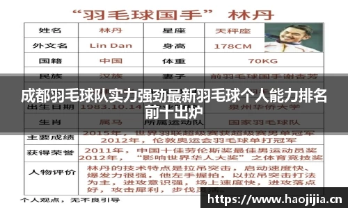 成都羽毛球队实力强劲最新羽毛球个人能力排名前十出炉
