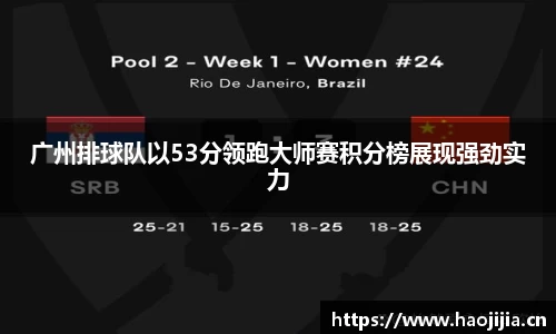 广州排球队以53分领跑大师赛积分榜展现强劲实力